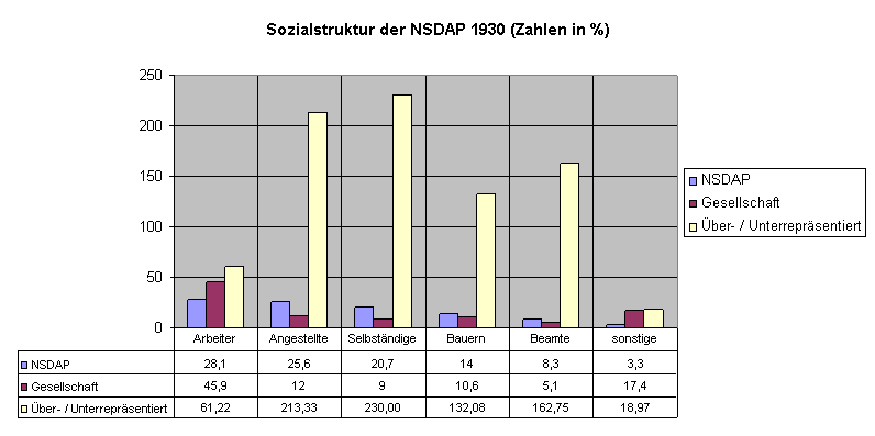 nsdap